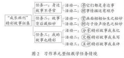 习作单元结构化教学路径探索3