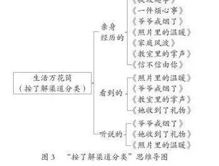 习作单元结构化教学路径探索4
