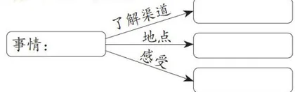 习作单元结构化教学路径探索5