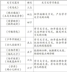 小学语文文言文课堂教学目标的设定