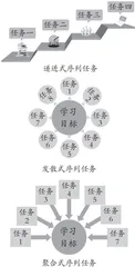 小学数学序列性教学的内涵意蕴及实施策略1