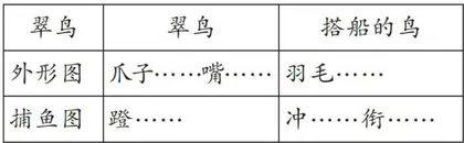 小学语文单元作业的设计理念与实施路径探究2