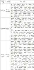 小学英语单元育人蓝图的“四构”路径