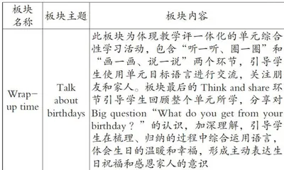 小学英语单元育人蓝图的“四构”路径1
