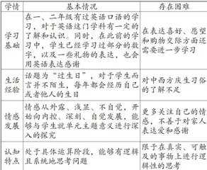 小学英语单元育人蓝图的“四构”路径2