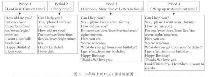 小学英语单元育人蓝图的“四构”路径5