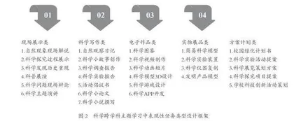 科学跨学科主题学习中表现性评价的设计与应用1