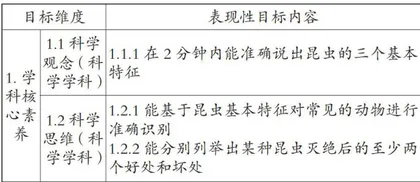 科学跨学科主题学习中表现性评价的设计与应用2