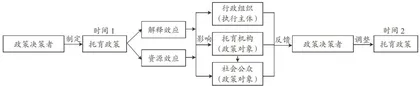 我国发展普惠托育服务的财政支持政策研究1