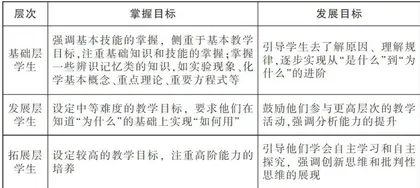 融合分层教学的高中化学项目式教学实践与探索1