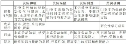 新时代农村中学劳动教育的开展与实施