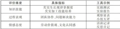 新时代农村中学劳动教育的开展与实施1