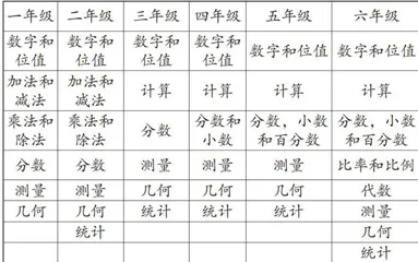 英国EM数学教科书编排结构特点及其启示2