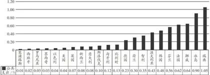 OECD国家婴幼儿照护服务的经验与启示3