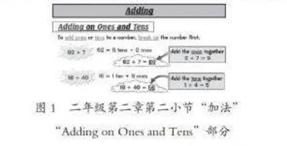 英国EM数学教科书编排结构特点及其启示4