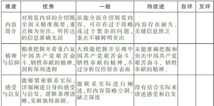 依托校本红色资源的初中语文爱国主义阅读探析