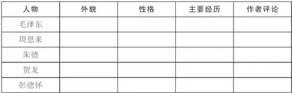 依托校本红色资源的初中语文爱国主义阅读探析1
