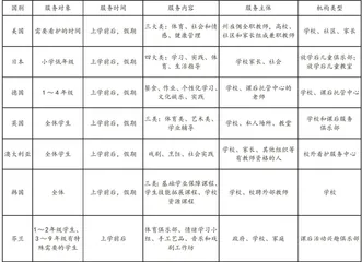 小学课后服务课程化的国际经验借鉴与本土化路径