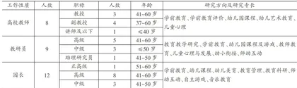 幼儿园综合课程实施背景下儿童发展评价指标体系的建构