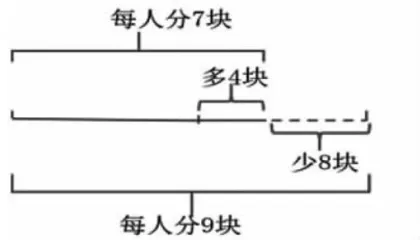 基于儿童视角促进数学思维发展8