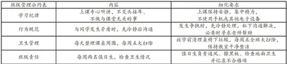 班级文化建设：提高中小学生行为管理效能的重要手段