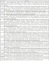 基于“五育”并举的小学生综合素质评价体系2