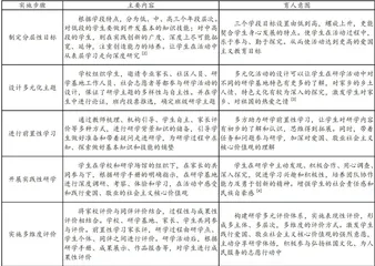 家校社共育促进德育研学走向深人