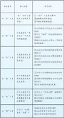 在“学习单元”中落实地理深度学习1