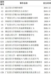 我国高校舆情事件的形象修复研究