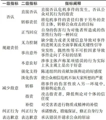 我国高校舆情事件的形象修复研究2
