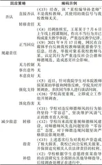 我国高校舆情事件的形象修复研究3