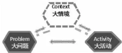 主题引领 情境贯穿