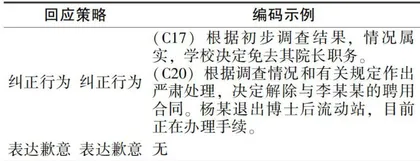 我国高校舆情事件的形象修复研究4