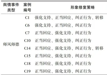 我国高校舆情事件的形象修复研究6