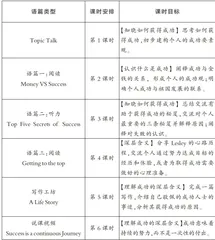 基于大观念的英语单元整体教学实践研究