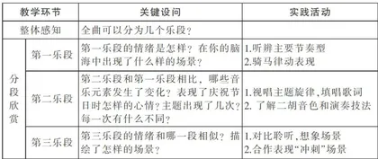“乐"欣赏，为孩子插上美的翅膀一小学音乐欣赏课“以乐为乐”教学方式的实践探索