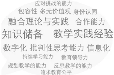 高质量教师何以养成