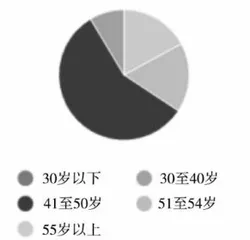 山区小学高年级学生量感发展能力的现状与分析