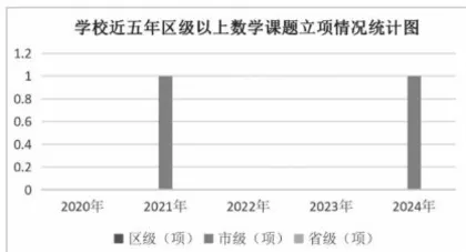 山区小学高年级学生量感发展能力的现状与分析1
