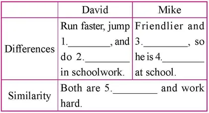 Unit 3 I’m more outgoing than my sister.
