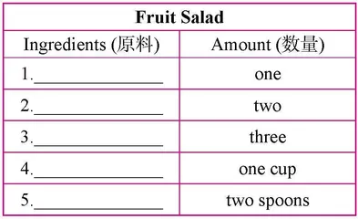 Unit 8 How do you make a banana milk shake?
