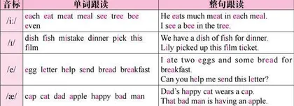 Unit 1  You and Me