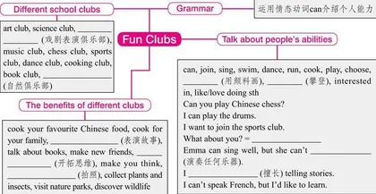 Unit 5  Fun Clubs