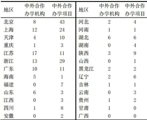 基于OBE理念的广西研究生国际化培养路径优化研究4