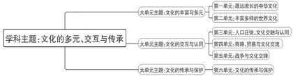 高中历史教材“二次开发”的内在逻辑和实施策略1