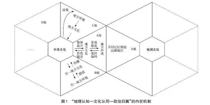 文化地理学视角下中华民族共同体意识教育路径探索