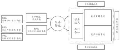 重构意义感，赋能学校管理的四种关系