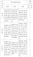 小学语文思辨话题的教学实施探索