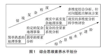 指向综合思维素养水平的进阶培养：“三问”教学法