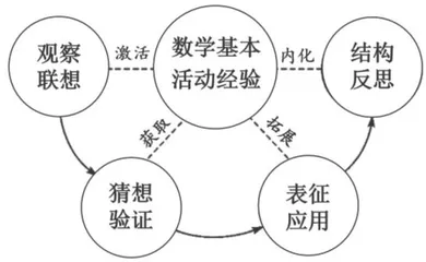 指向数学基本活动经验形成的初中数学四环教学